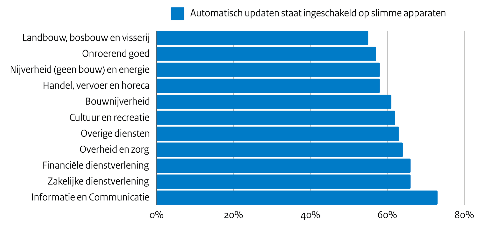 Automatisch_updaten_ingeschakeld