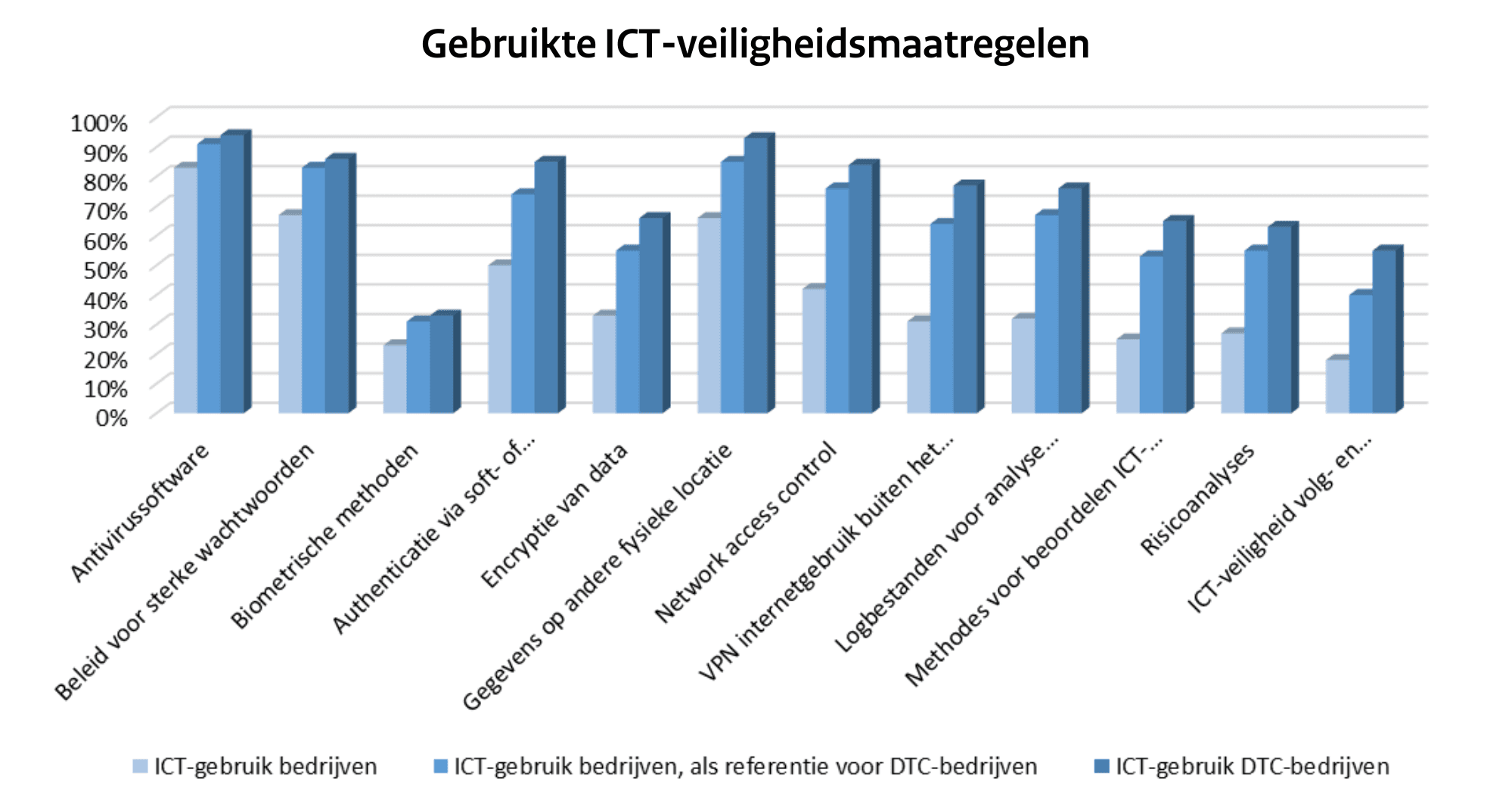 CBS_ICT-kenmerken_bedrijven