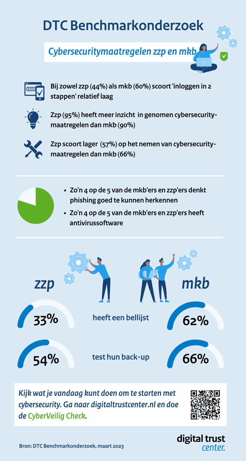 DTC_Benchmarkonderzoek_Infographic