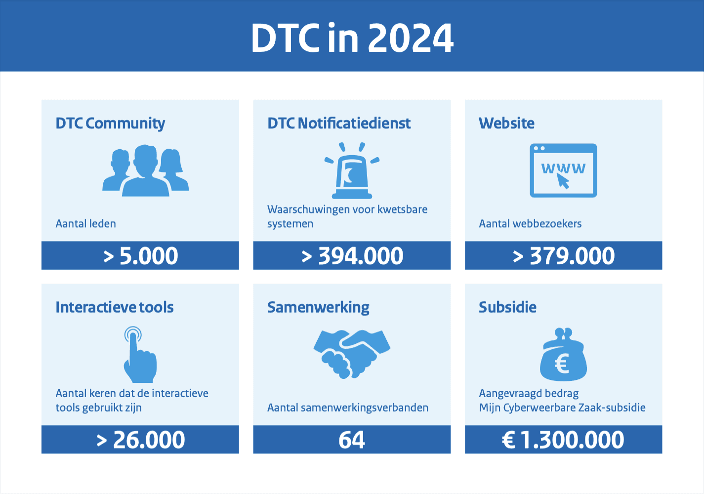 DTC_in_2024