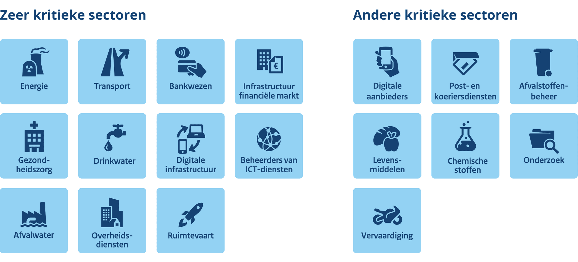 Kritieke_sectoren