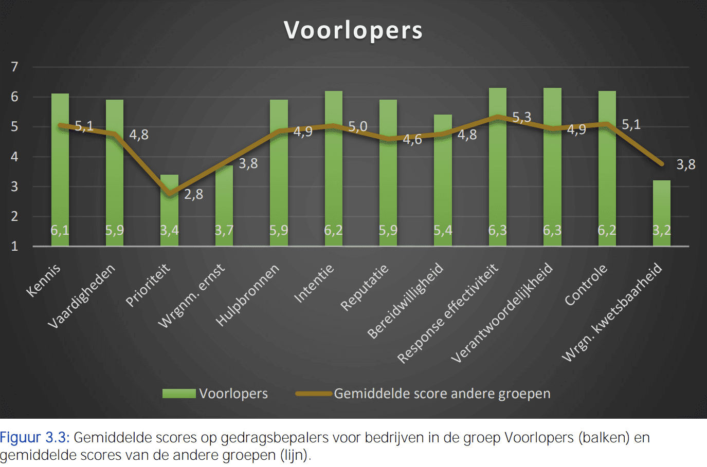 TNO_Voorlopers_Grafiek