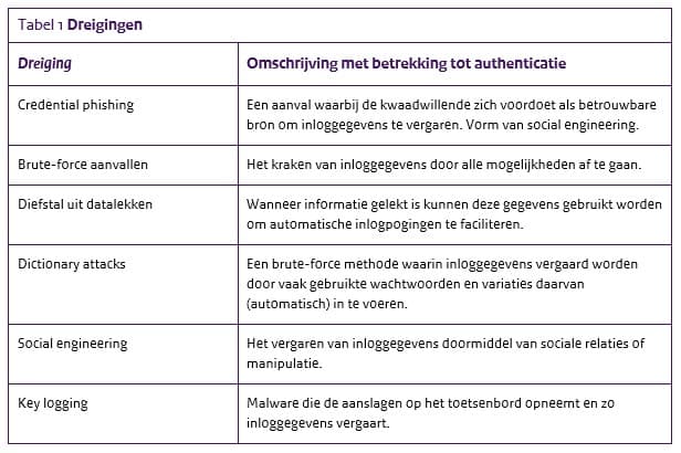 tabel 1 dreigingen
