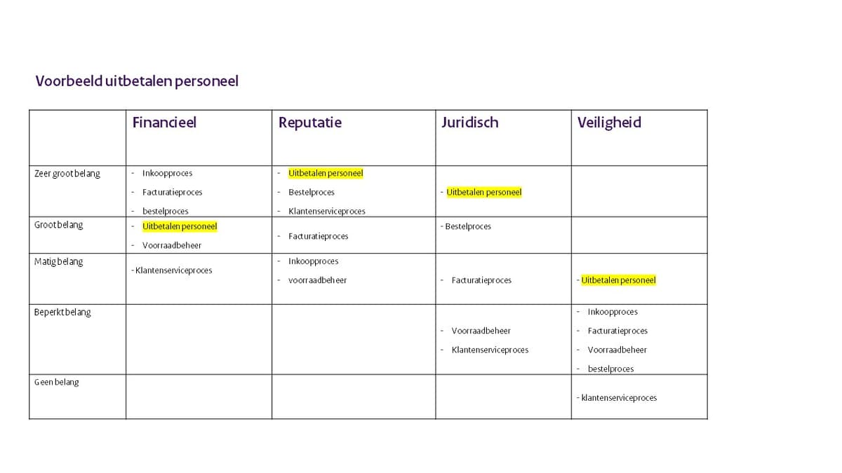 voorbeeld uitbetalen personeel