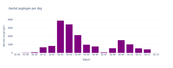Poging tot misbruik Ivanti EPMM