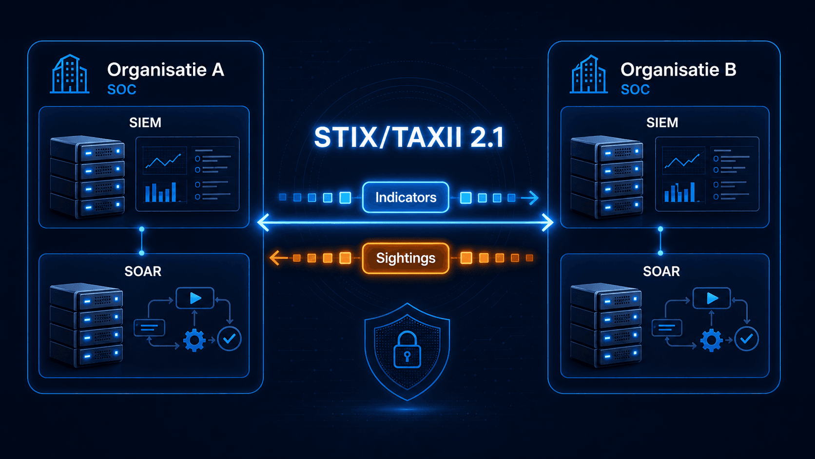 STIX_TAXII
