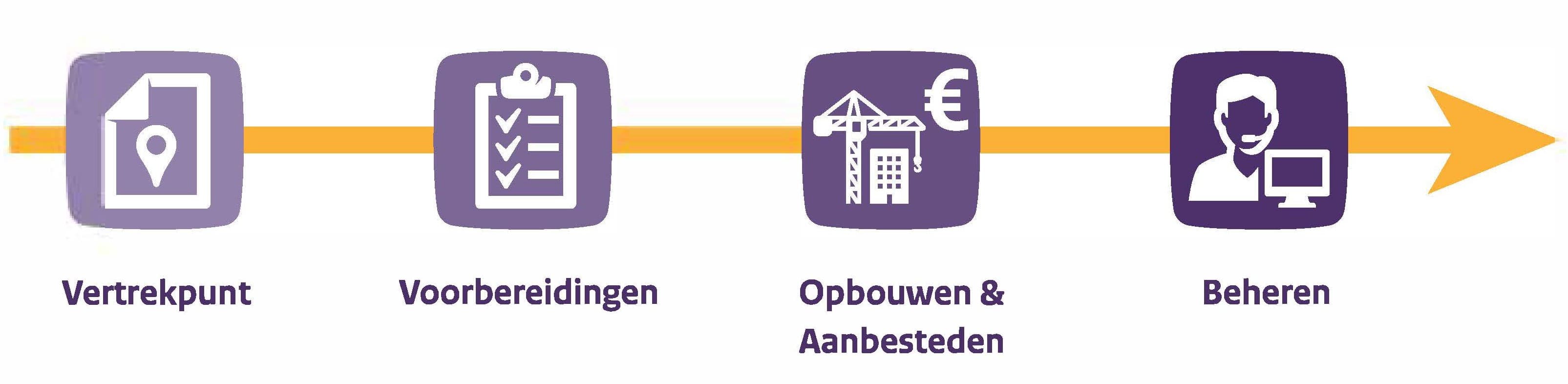  SOC Dienstverlening fases VSSR