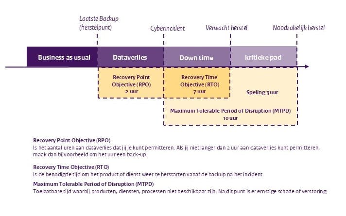 Tabel 1_RTO_RPO_MTPD