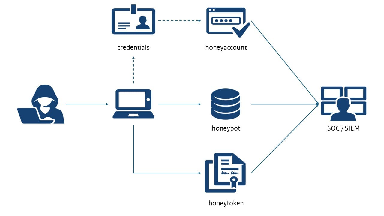 Voorbeelden van misleiding