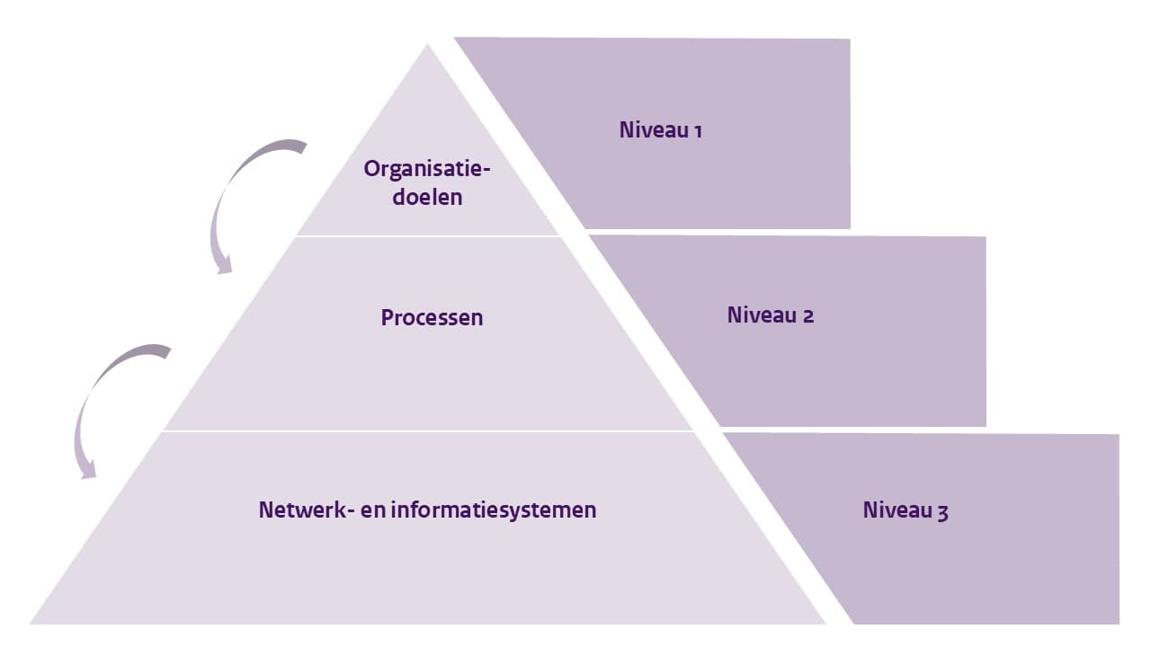 Grafiek doelstellingen