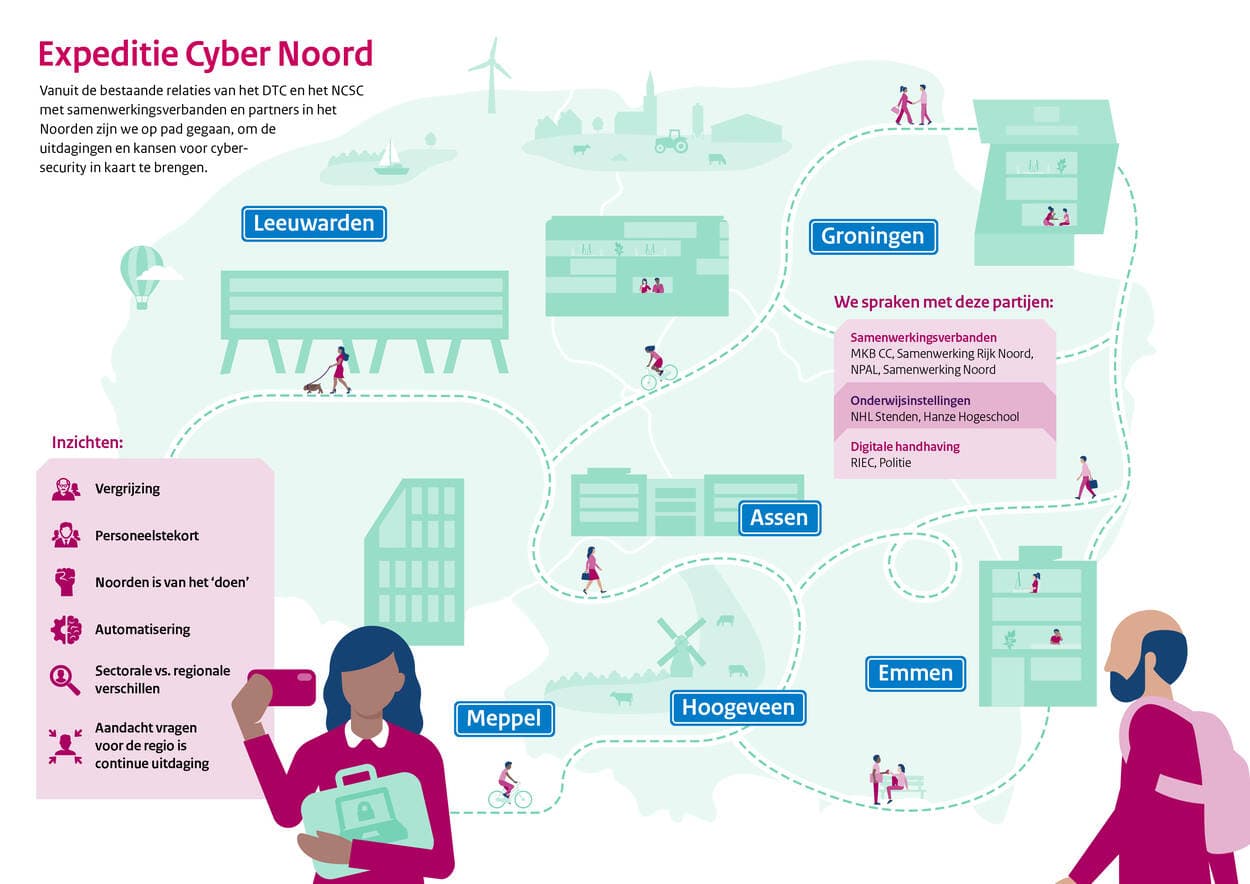 Expeditie cyber noord