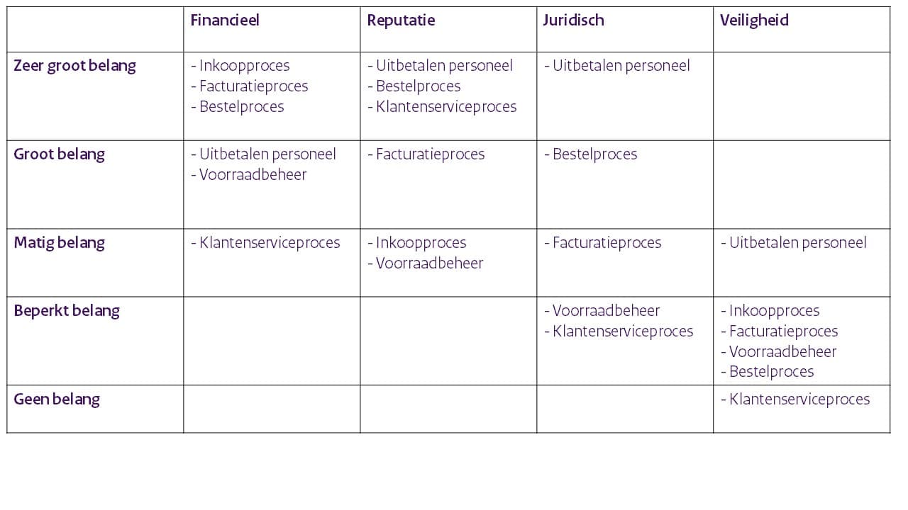 Voorbeeld uitbetalen personeel