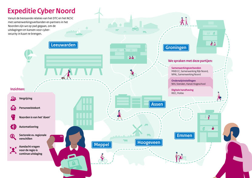 Expeditie Cyber Noord