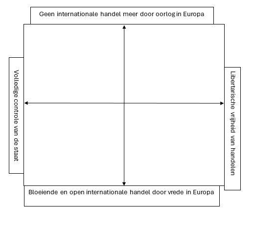 2 x 2 matrix voorbeeldmatrix