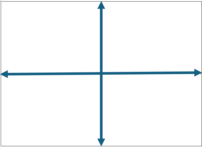 2 x 2 matrix