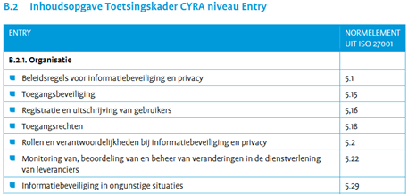 CYRA toetsingskader